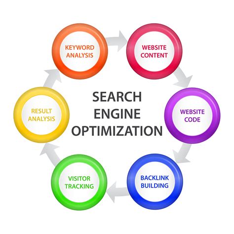 Search engine offering for short